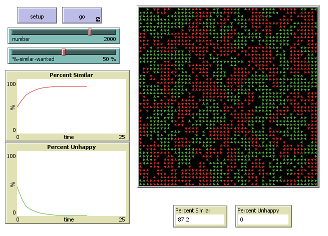 shelling-netlogo